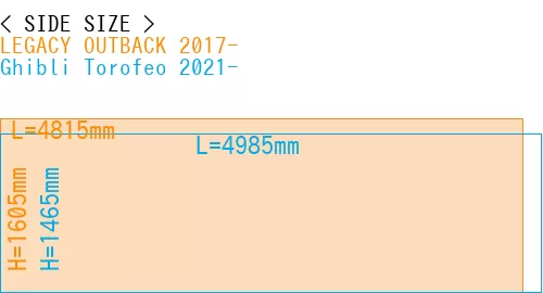 #LEGACY OUTBACK 2017- + Ghibli Torofeo 2021-